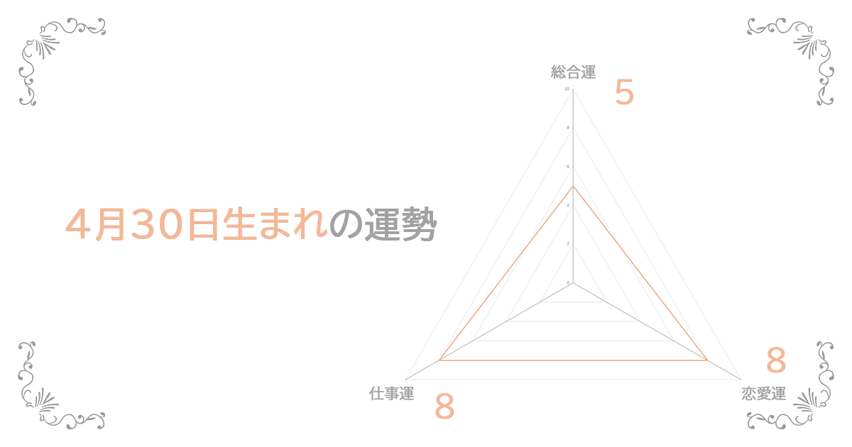 4月30日生まれの運勢