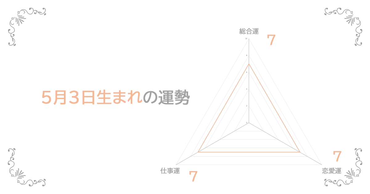 5月3日生まれの運勢