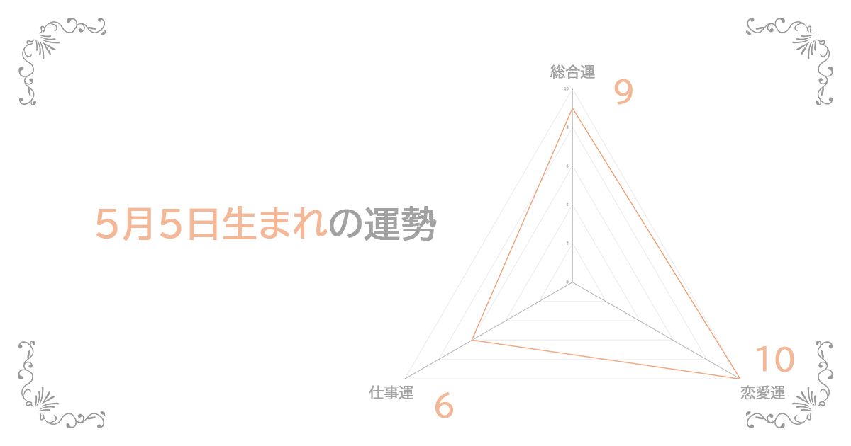 5月5日生まれの運勢