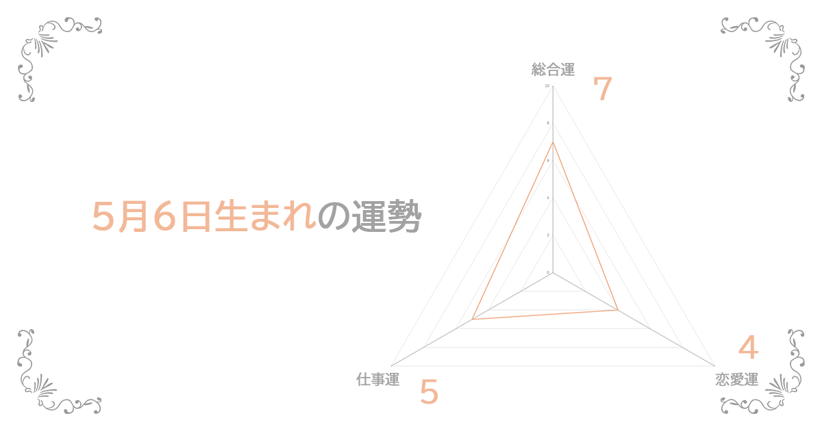 5月6日生まれの運勢