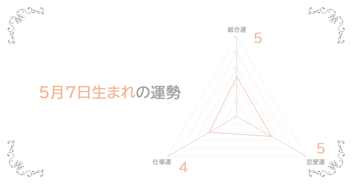 5月7日生まれの運勢