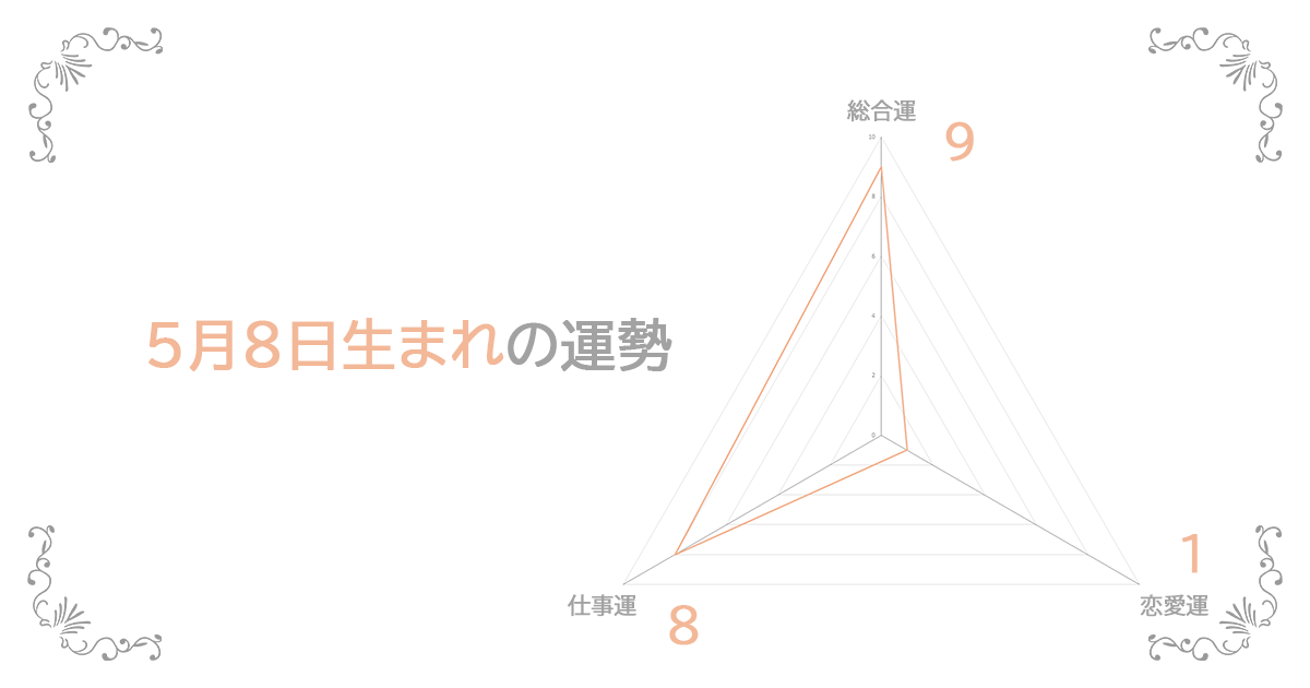 5月8日生まれの運勢