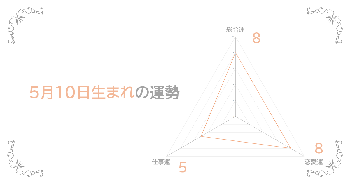 5月10日生まれの運勢