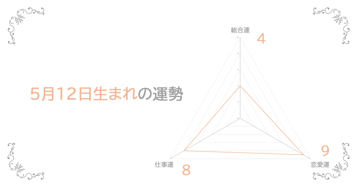 5月12日生まれの運勢