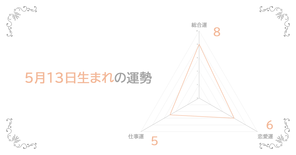 5月13日生まれの運勢