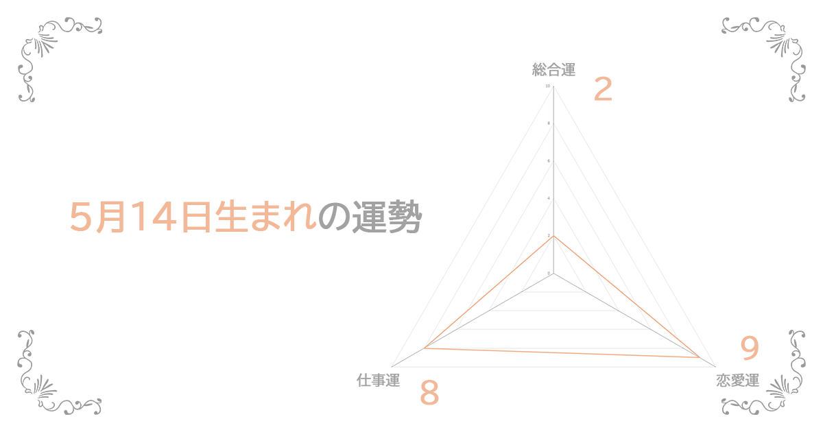 5月14日生まれの運勢