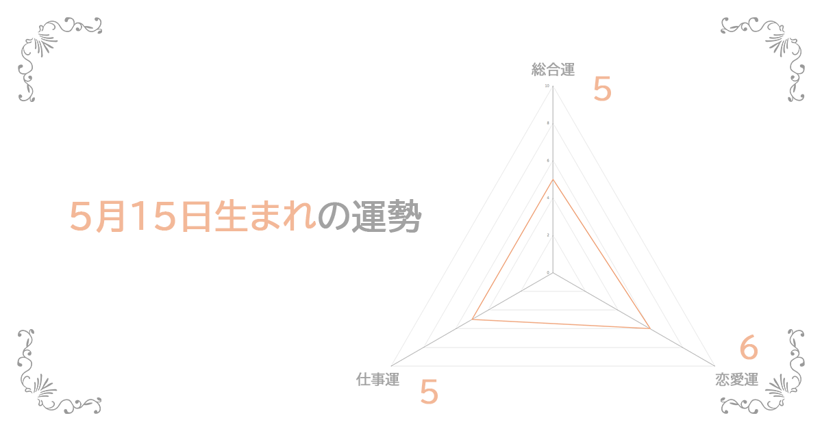 5月15日生まれの運勢