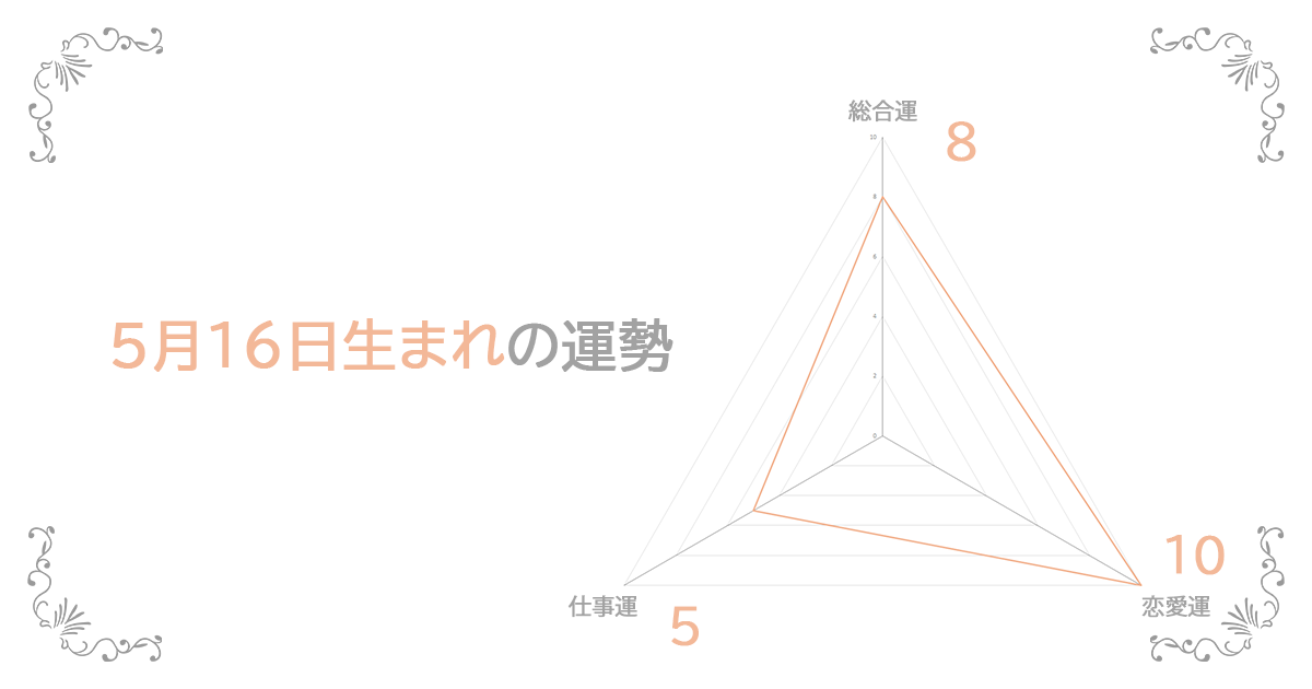 5月16日生まれの運勢