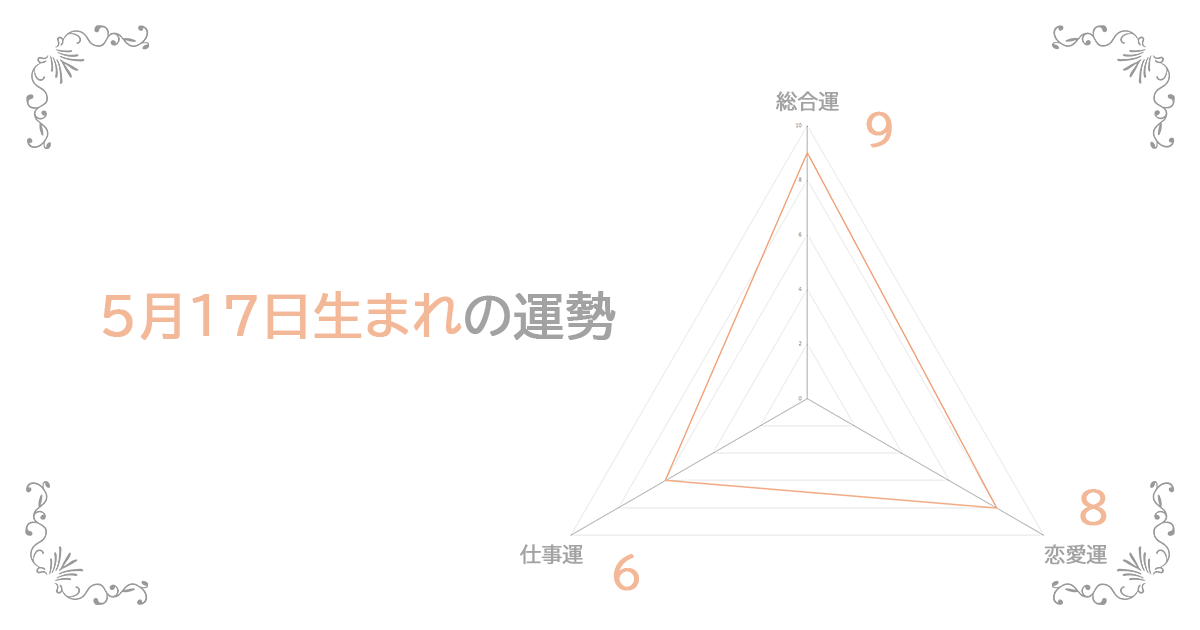 5月17日生まれの運勢