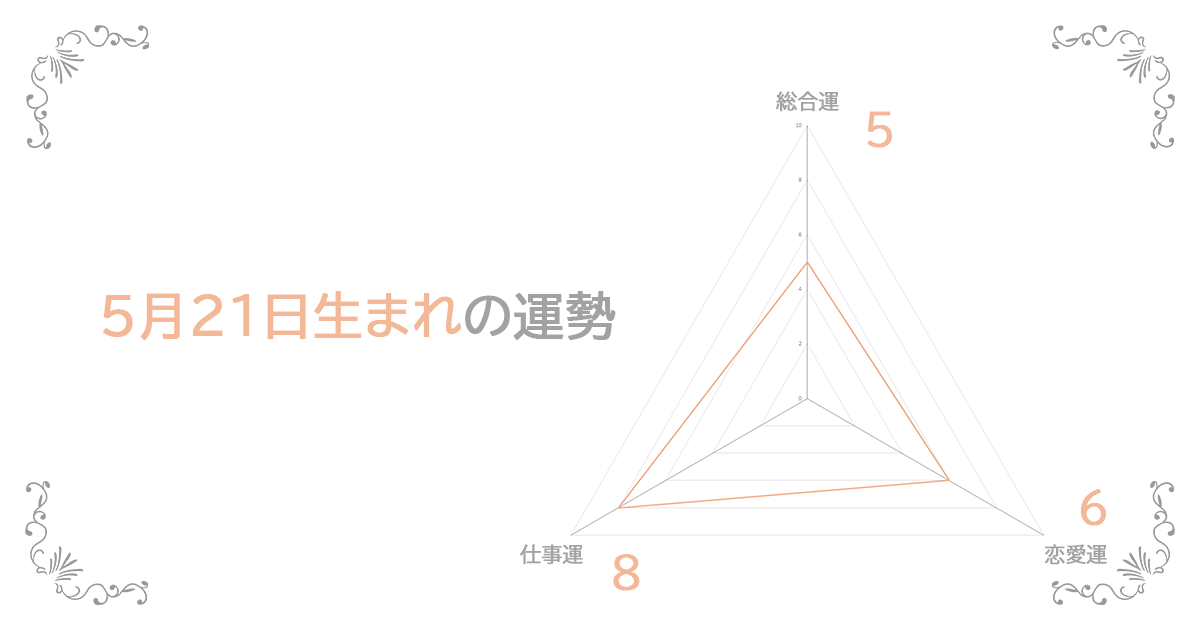 5月21日生まれの運勢