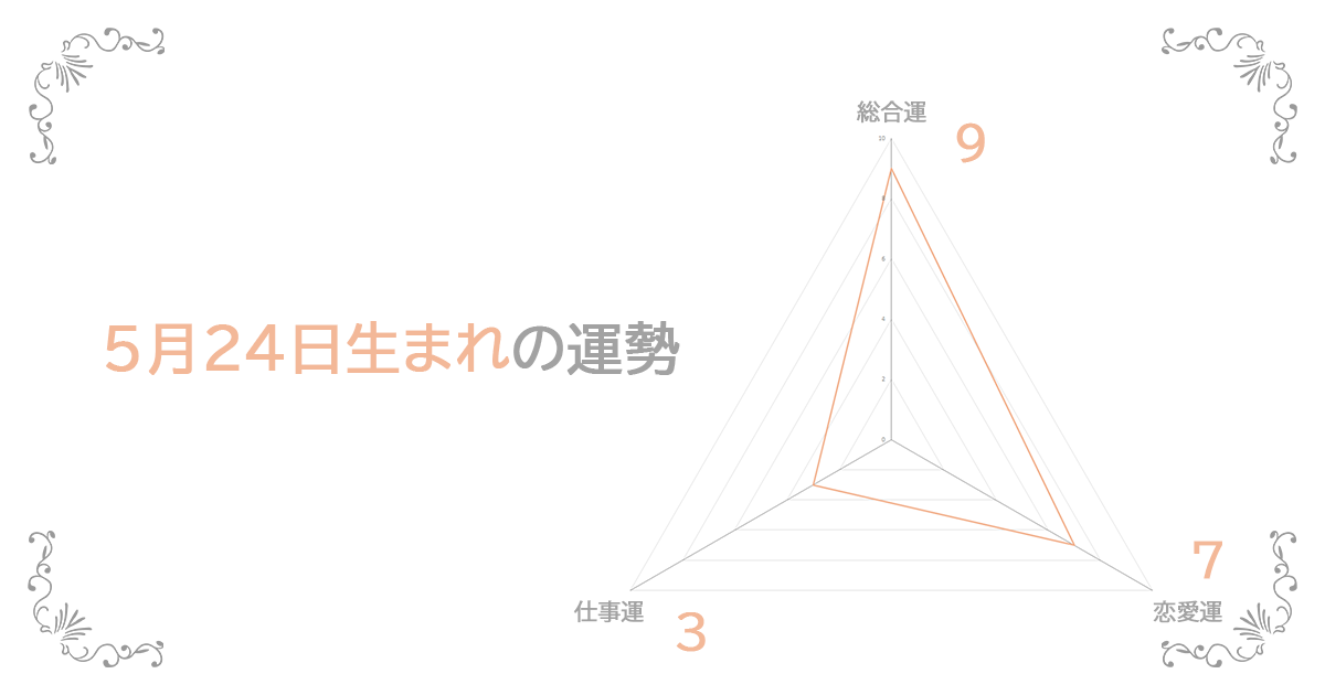 5月24日生まれの運勢