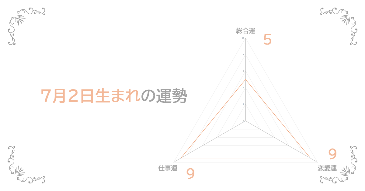 7月2日生まれの運勢