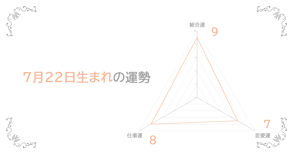 7月22日生まれの運勢