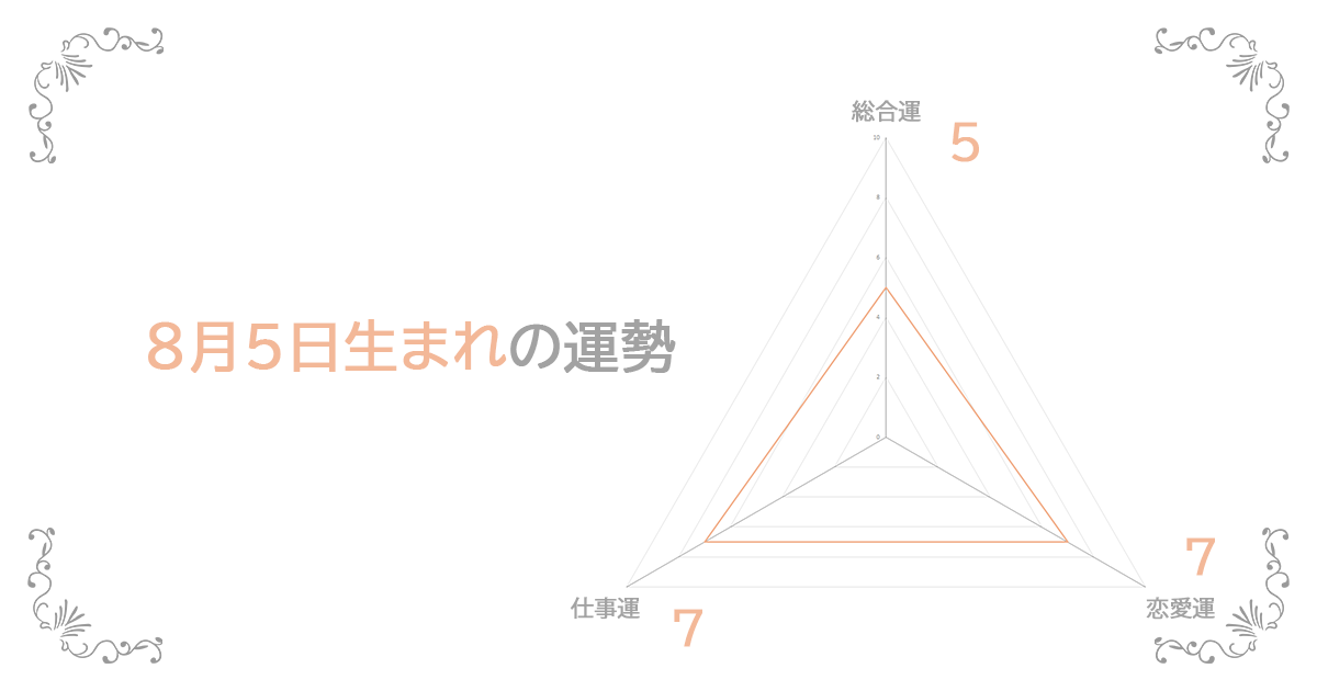 8月5日生まれの運勢