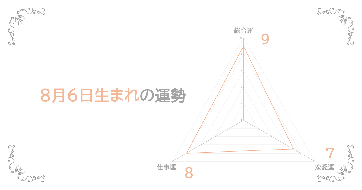 8月6日生まれの運勢
