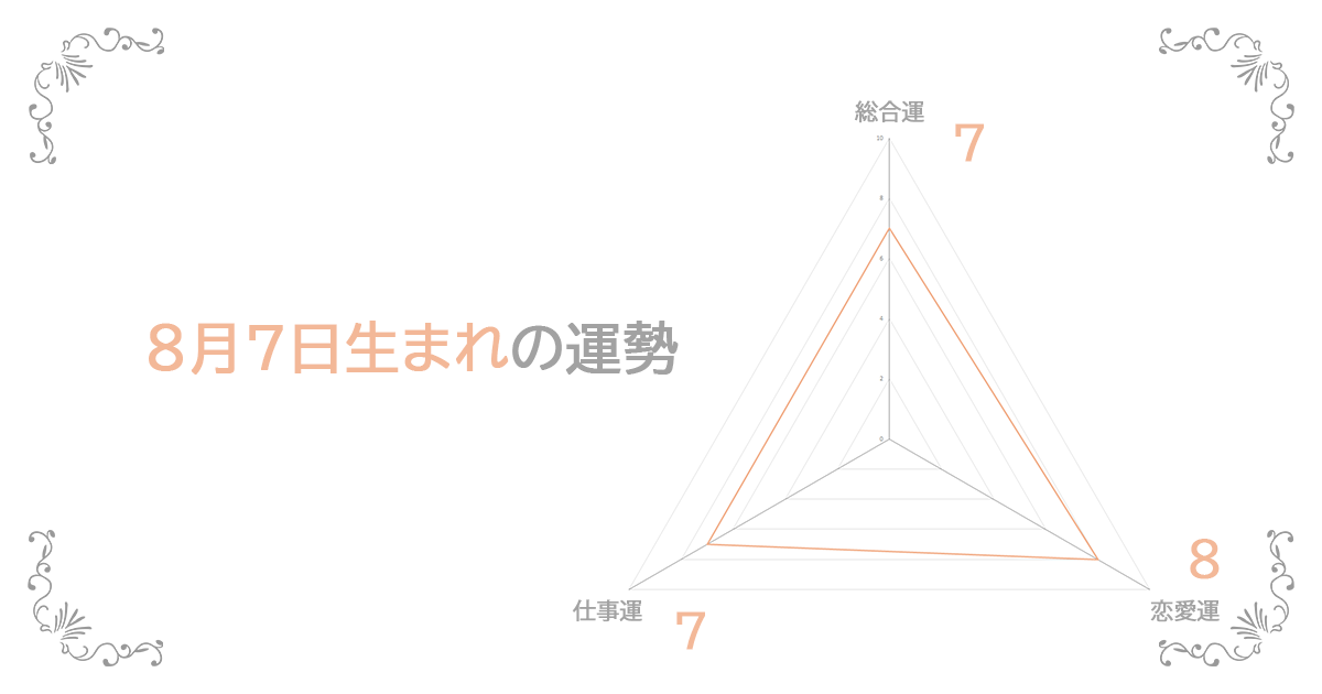 8月7日生まれの運勢