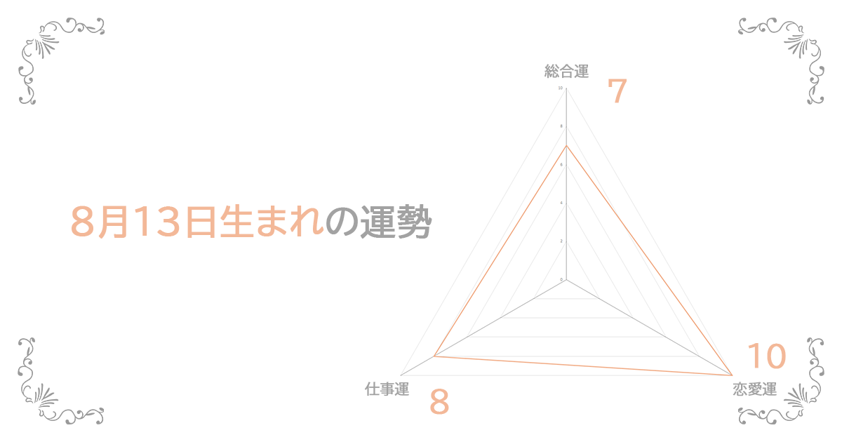 8月13日生まれの運勢