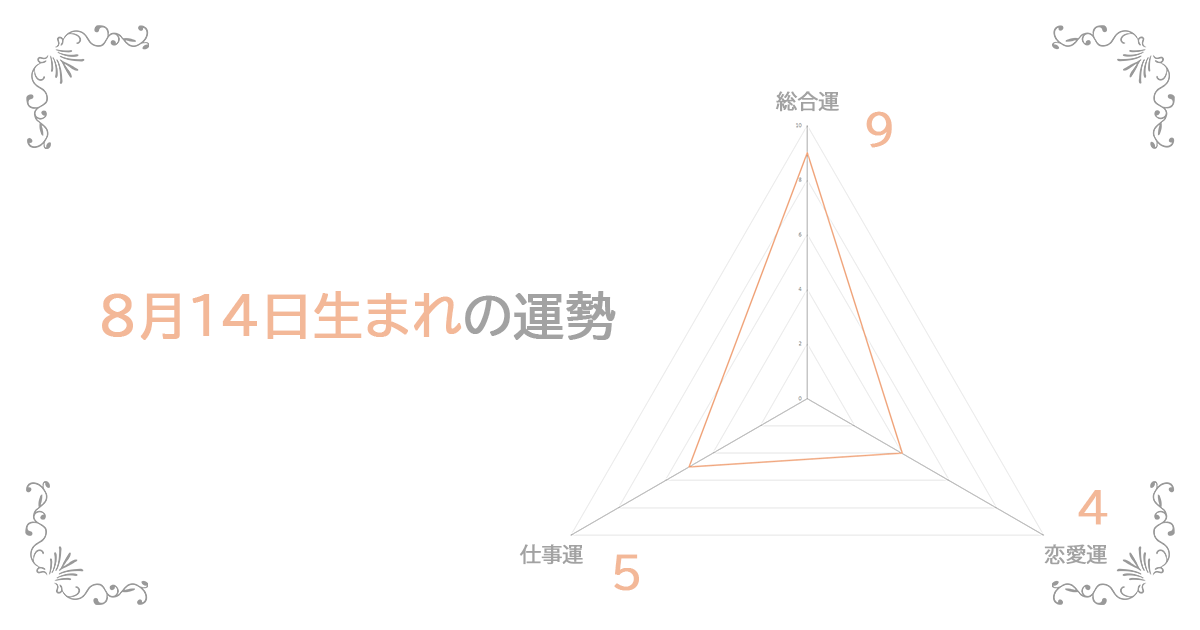 8月14日生まれの運勢