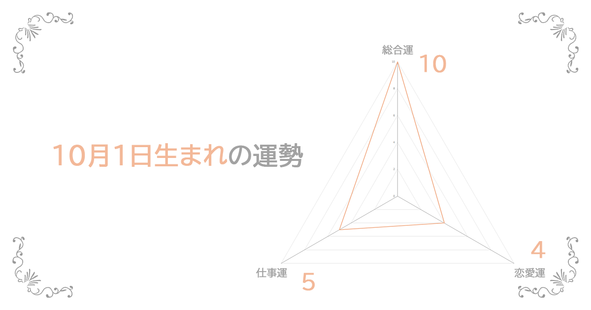 10月1日生まれの運勢