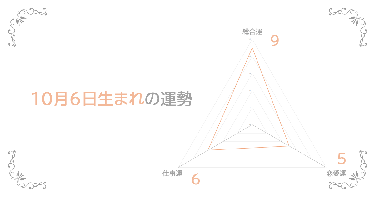 10月6日生まれの運勢