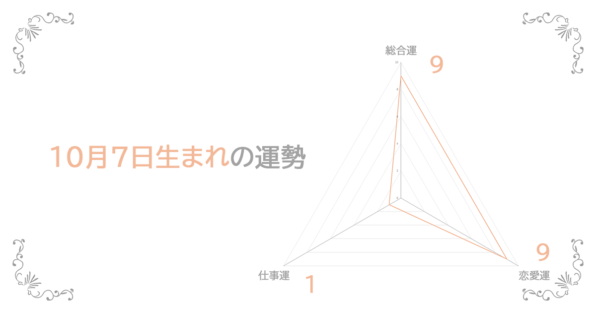 10月7日生まれの運勢