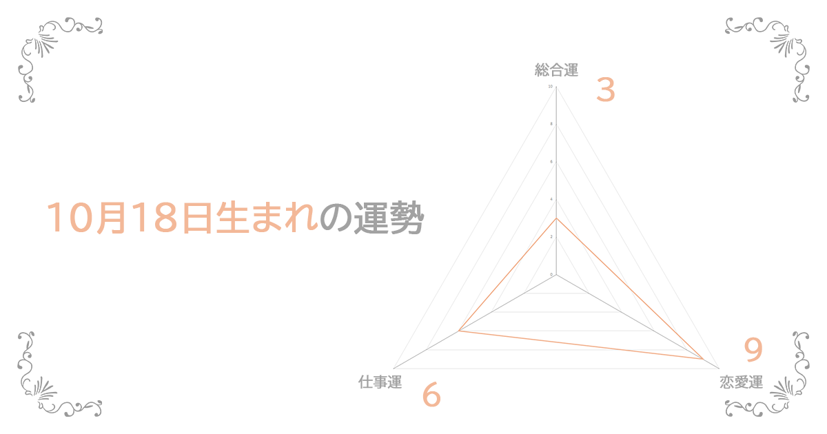 10月18日生まれの運勢