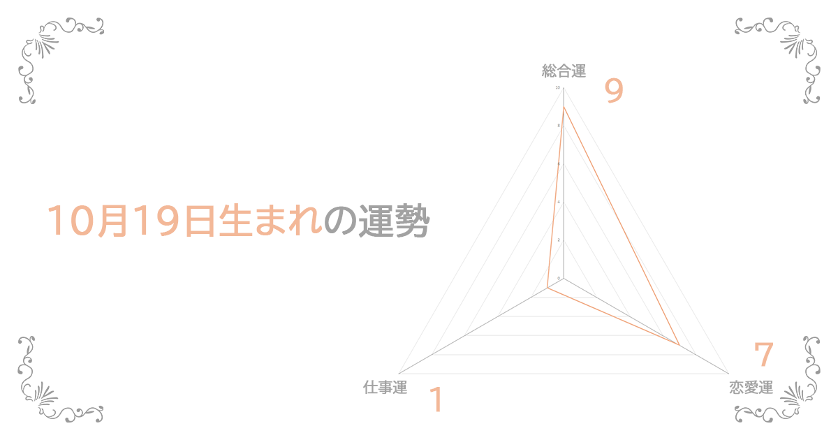 10月19日生まれの運勢