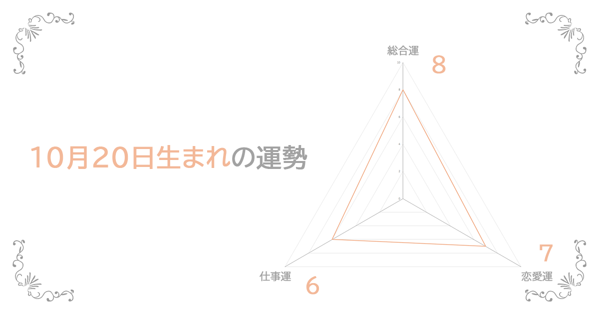 10月20日生まれの運勢