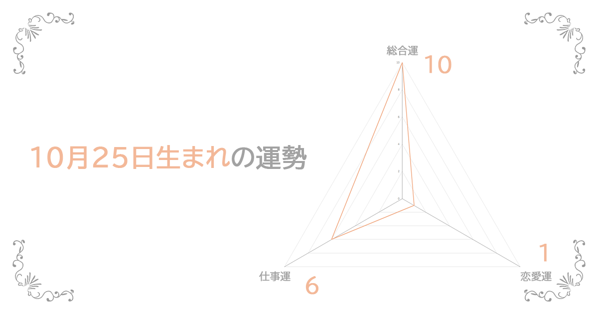 10月25日生まれの運勢