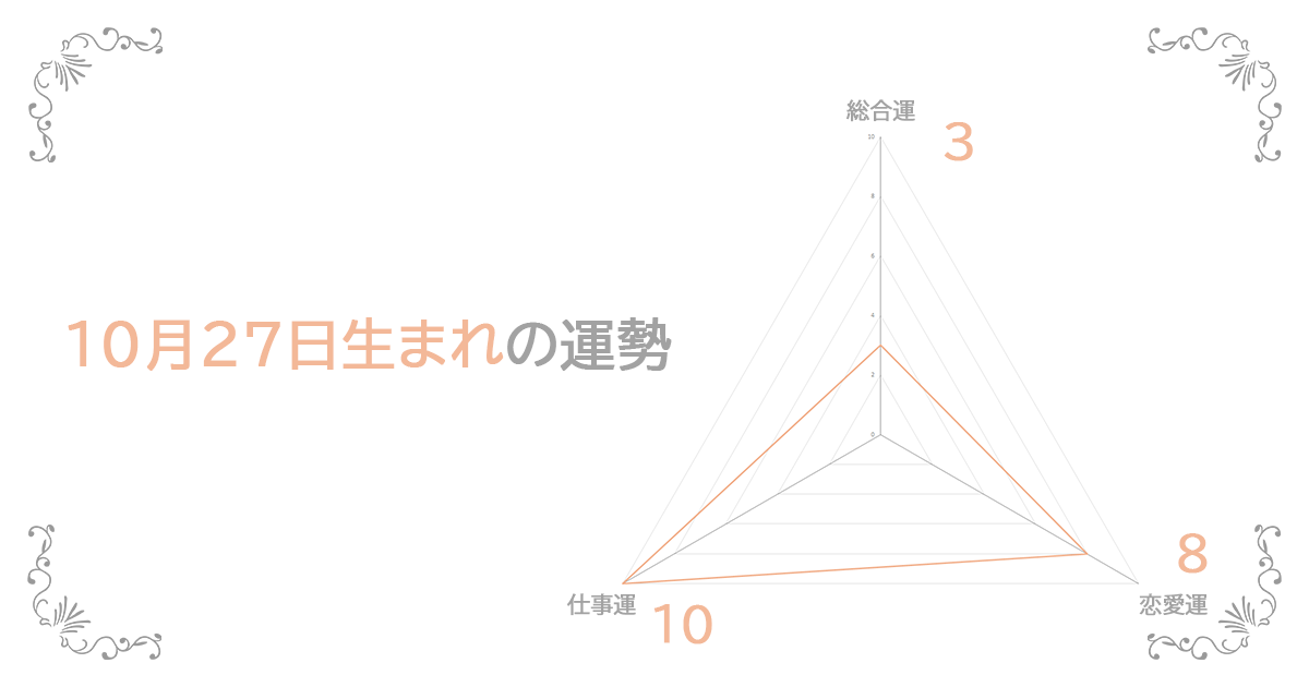 10月27日生まれの運勢