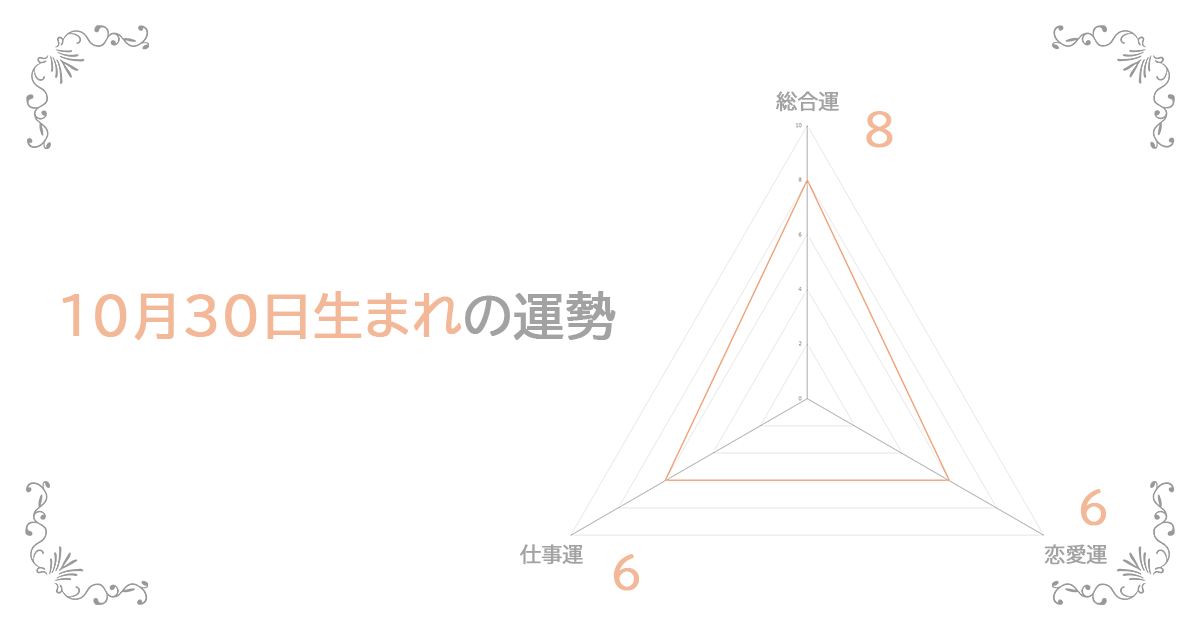 10月30日生まれの運勢