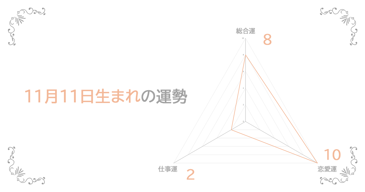 11月11日生まれの運勢