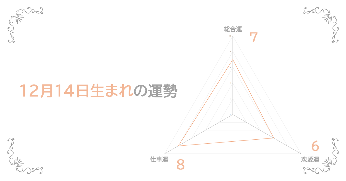12月14日生まれの運勢